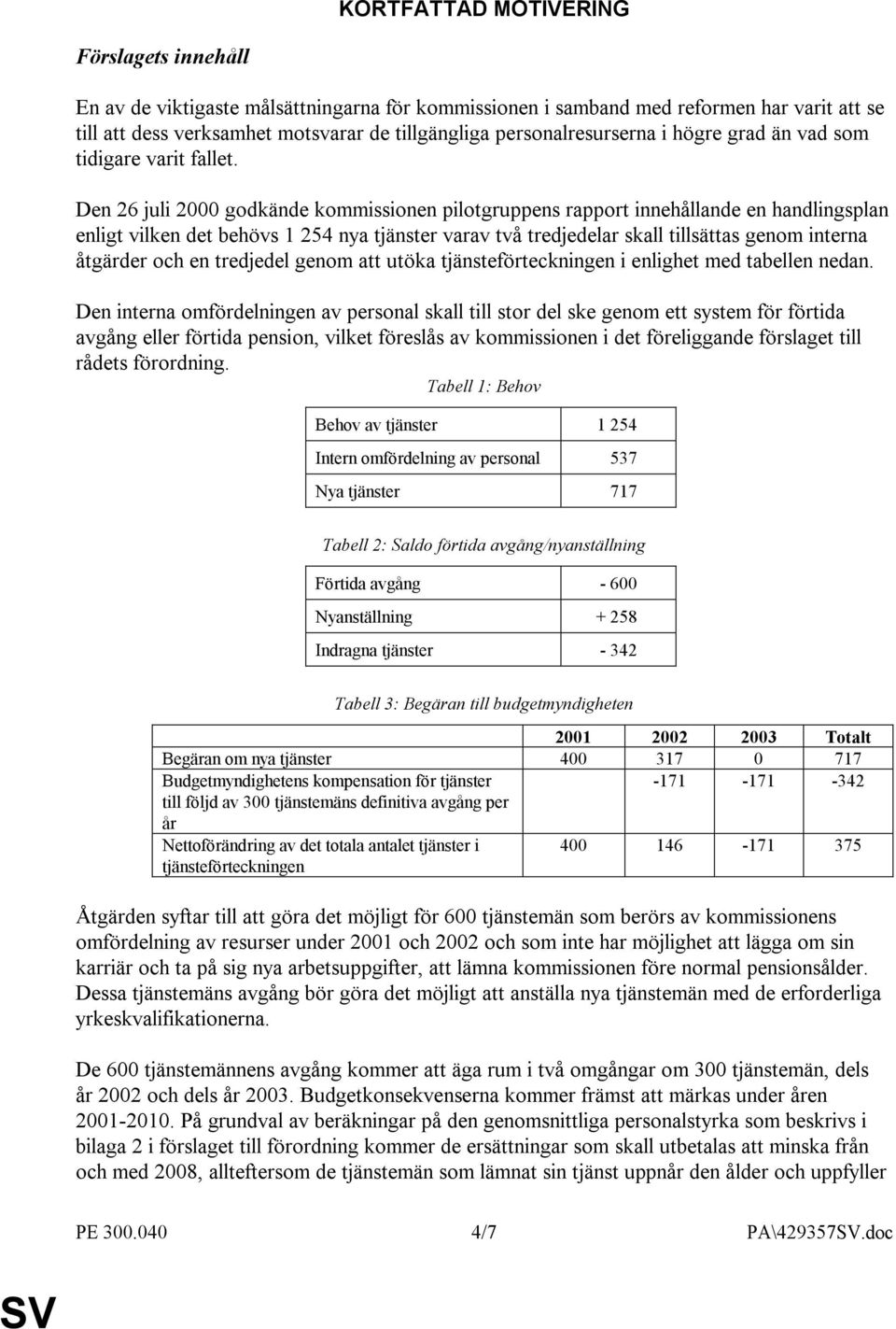 Den 26 juli 2000 godkände kommissionen pilotgruppens rapport innehållande en handlingsplan enligt vilken det behövs 1 254 nya tjänster varav två tredjedelar skall tillsättas genom interna åtgärder