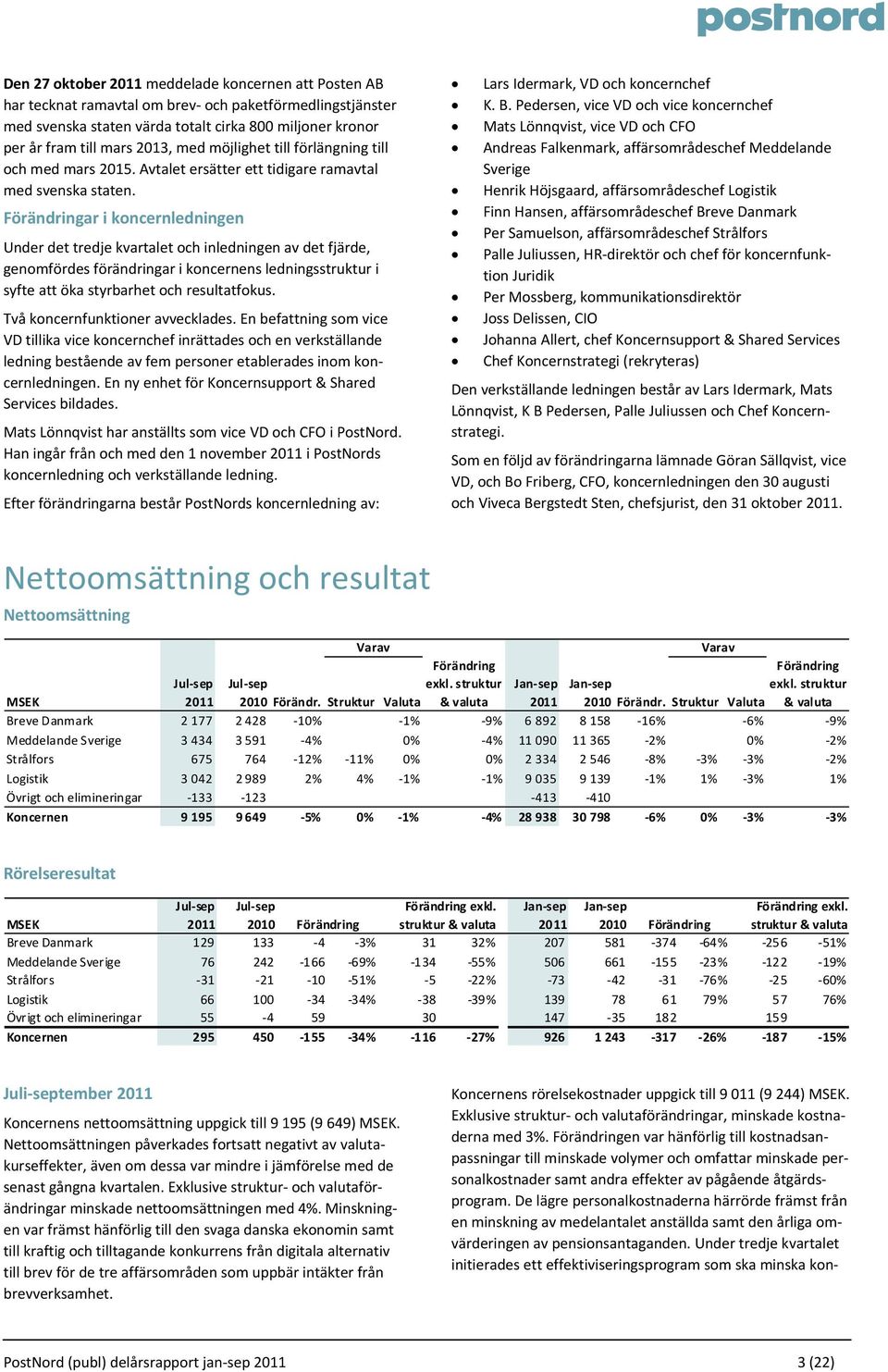 Förändringar i koncernledningen Under det tredje kvartalet och inledningen av det fjärde, genomfördes förändringar i koncernens ledningsstruktur i syfte att öka styrbarhet och resultatfokus.