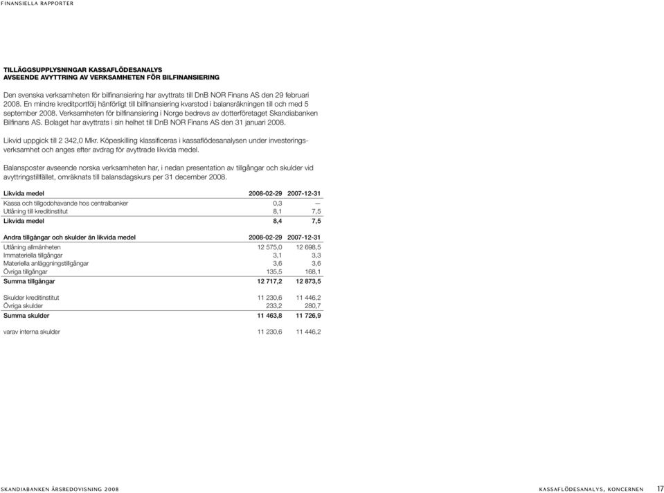 Verksamheten för bilfinansiering i Norge bedrevs av dotterföretaget Skandiabanken Bilfinans AS. Bolaget har avyttrats i sin helhet till DnB NOR Finans AS den 3 januari 2008.