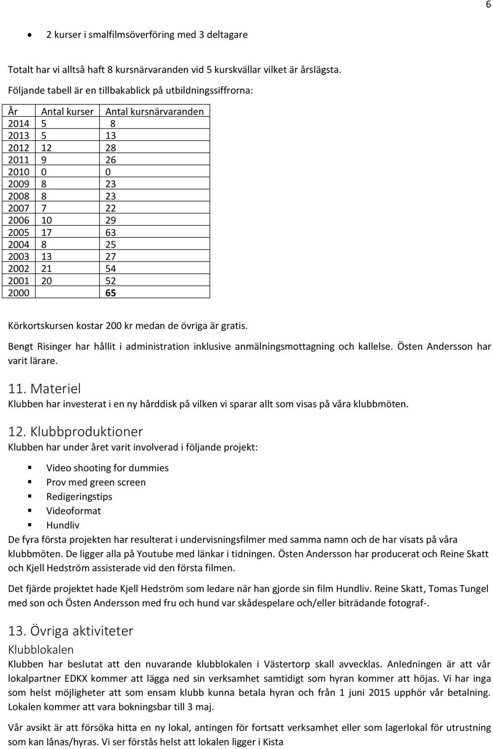 2004 8 25 2003 13 27 2002 21 54 2001 20 52 2000 65 Körkortskursen kostar 200 kr medan de övriga är gratis. Bengt Risinger har hållit i administration inklusive anmälningsmottagning och kallelse.