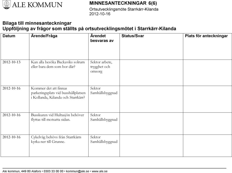 Sektor arbete, trygghet och omsorg Kommer det att finnas parkeringsplats vid busshållplatsen i Kollanda, Kilanda och Starrkärr?