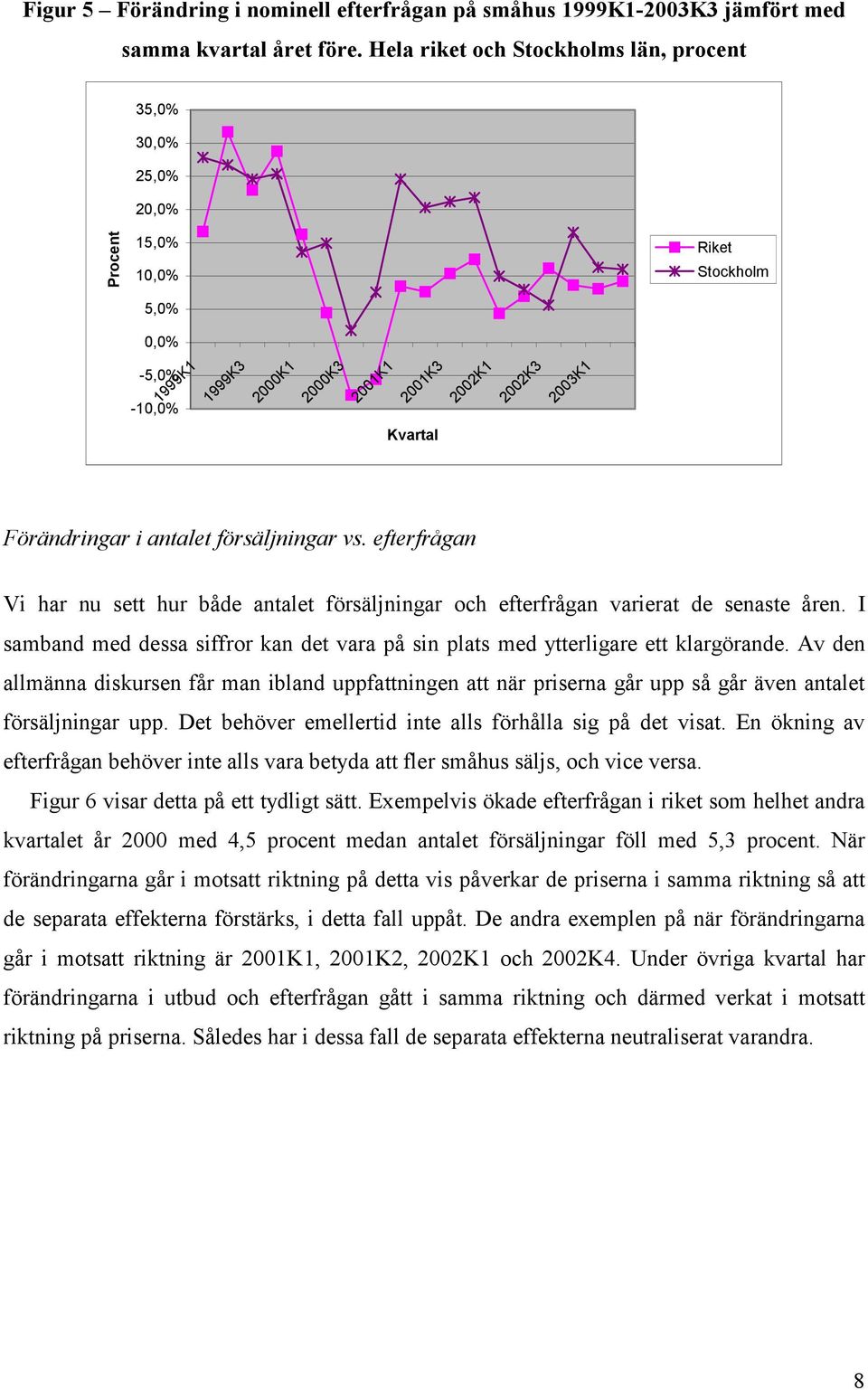 Förändringar i antalet försäljningar vs. efterfrågan Vi har nu sett hur både antalet försäljningar och efterfrågan varierat de senaste åren.