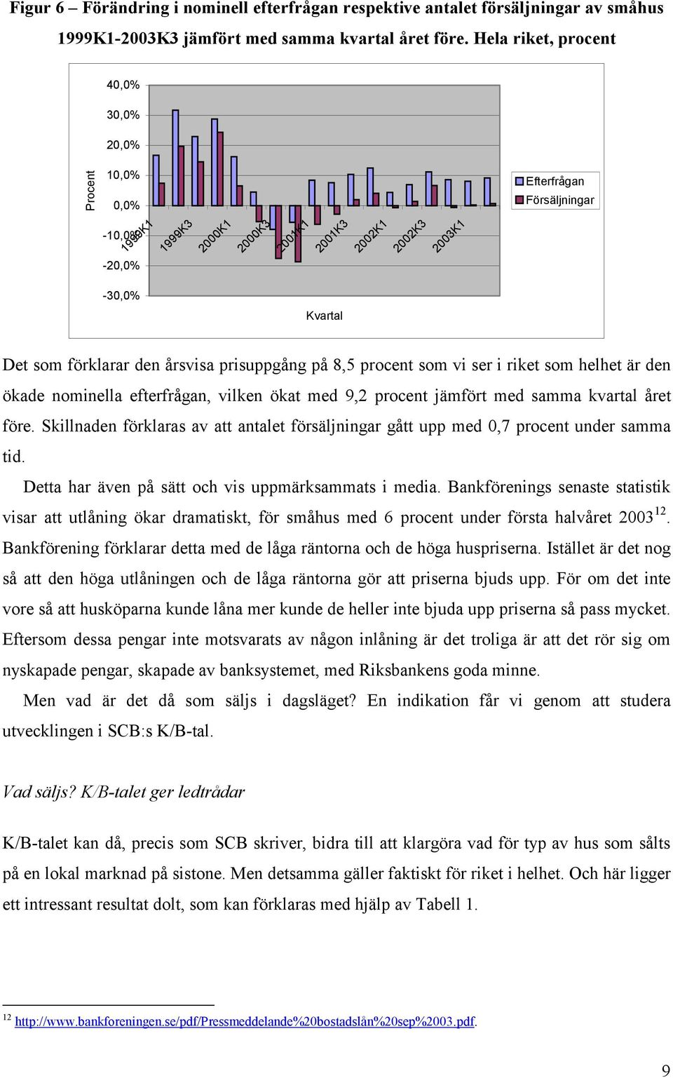 årsvisa prisuppgång på 8,5 procent som vi ser i riket som helhet är den ökade nominella efterfrågan, vilken ökat med 9,2 procent jämfört med samma kvartal året före.