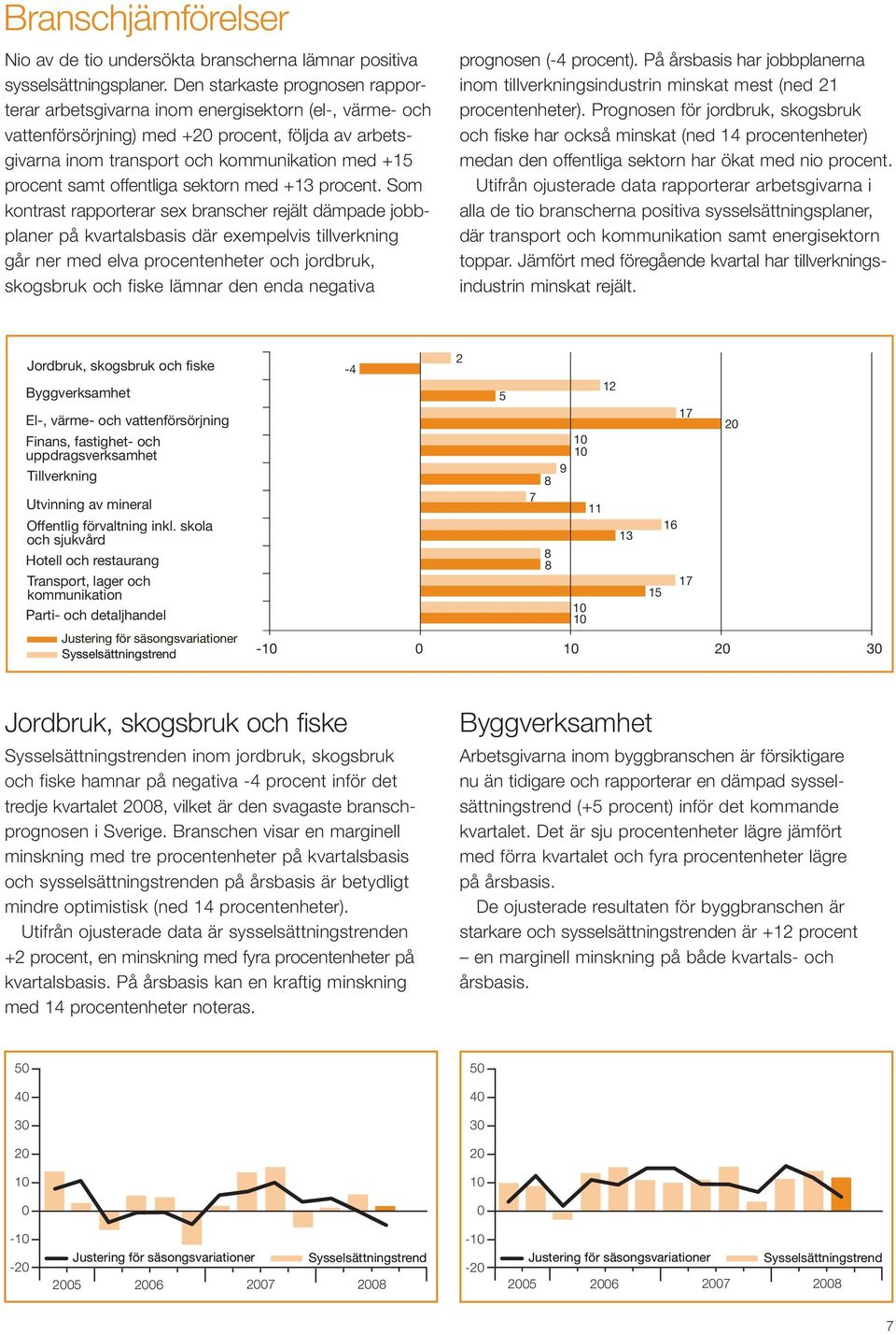 offentliga sektorn med +13 procent.