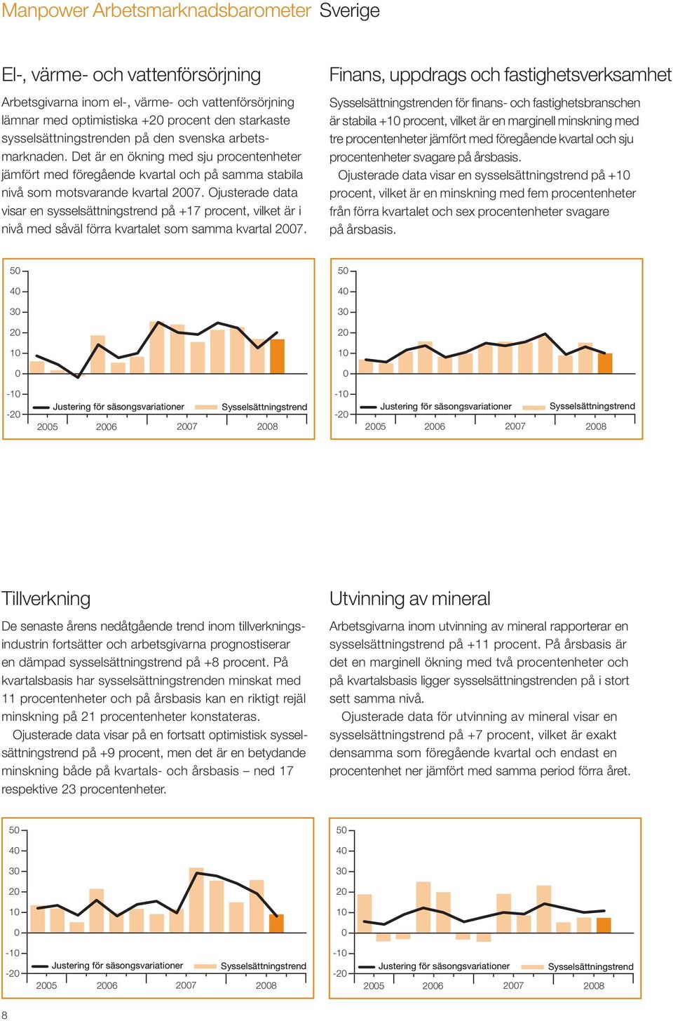 Ojusterade data visar en sysselsättningstrend på +17 procent, vilket är i nivå med såväl förra kvartalet som samma kvartal 27.