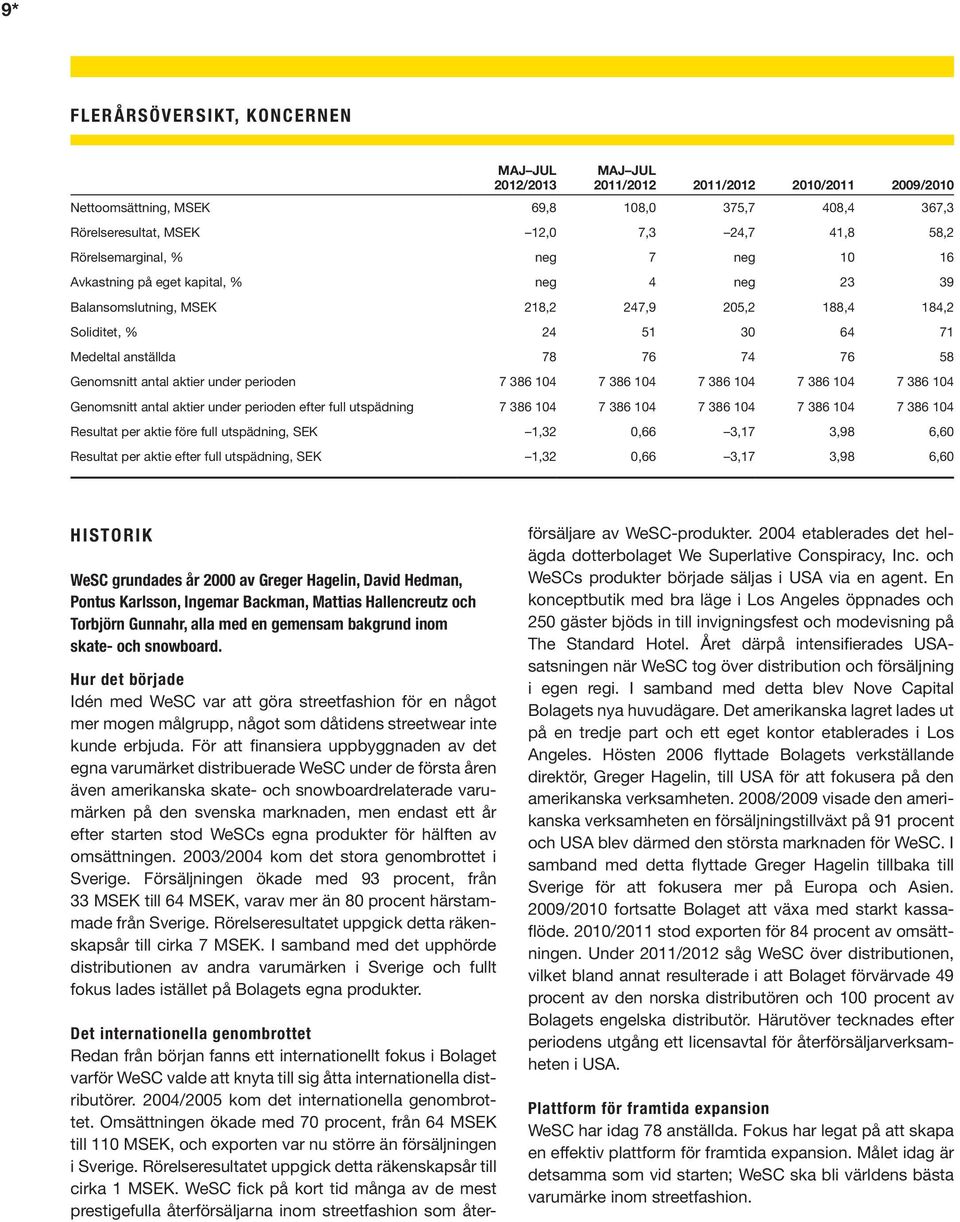 Genomsnitt antal aktier under perioden 7 386 104 7 386 104 7 386 104 7 386 104 7 386 104 Genomsnitt antal aktier under perioden efter full utspädning 7 386 104 7 386 104 7 386 104 7 386 104 7 386 104