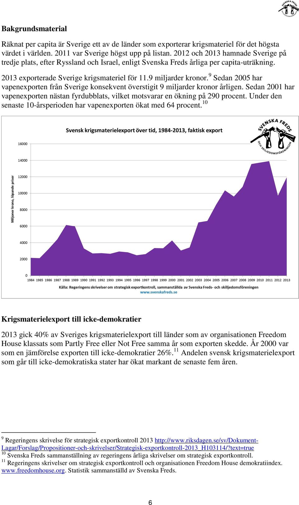 9 Sedan 2005 har vapenexporten från Sverige konsekvent överstigit 9 miljarder kronor årligen. Sedan 2001 har vapenexporten nästan fyrdubblats, vilket motsvarar en ökning på 290 procent.