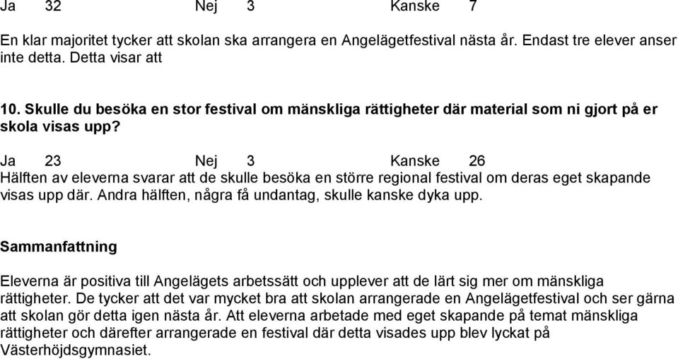 Ja 23 Nej 3 Kanske 26 Hälften av eleverna svarar att de skulle besöka en större regional festival om deras eget skapande visas upp där. Andra hälften, några få undantag, skulle kanske dyka upp.