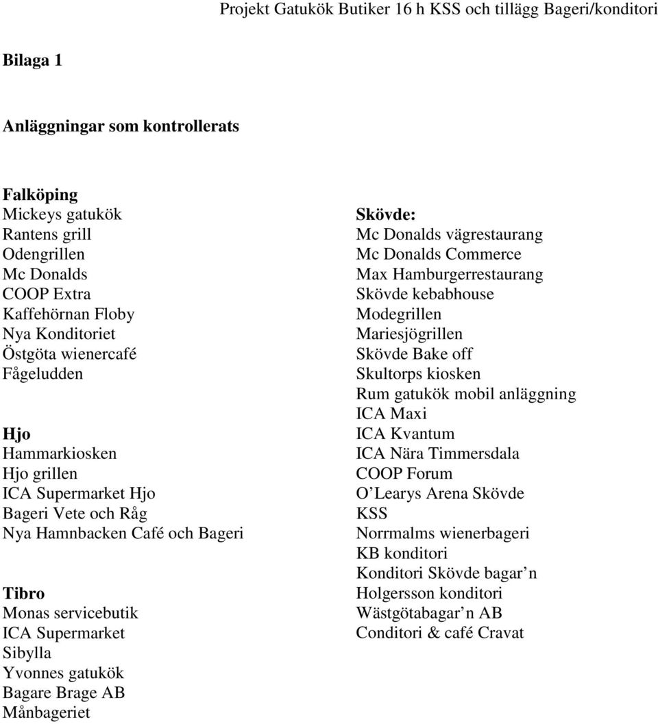 gatukök Bagare Brage AB Månbageriet Skövde: Mc Donalds vägrestaurang Mc Donalds Commerce Max Hamburgerrestaurang Skövde kebabhouse Modegrillen Mariesjögrillen Skövde Bake off Skultorps kiosken Rum