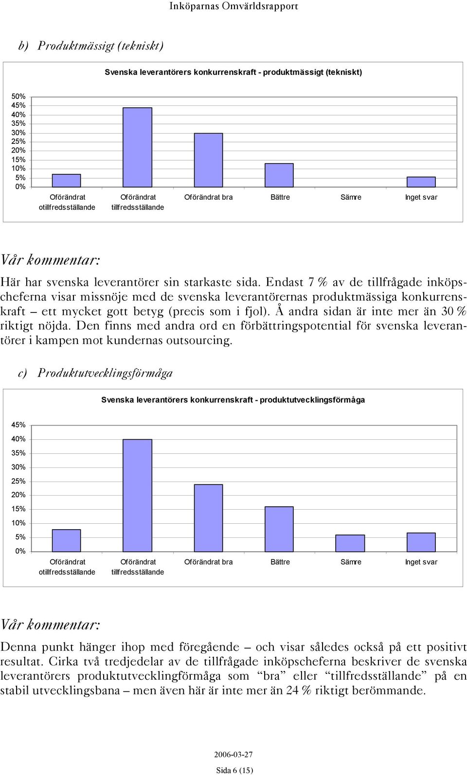 Endast 7 % av de tillfrågade inköpscheferna visar missnöje med de svenska leverantörernas produktmässiga konkurrenskraft ett mycket gott betyg (precis som i fjol).