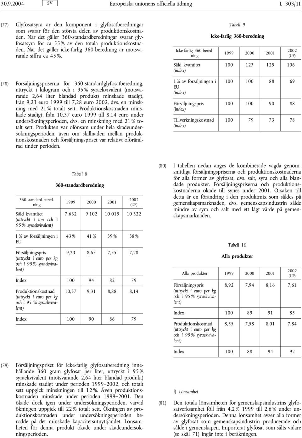 Icke-farlig 360-beredning Såld kvantitet (index) Tabell 9 Icke-farlig 360-beredning 1999 2000 2001 100 123 125 106 (78) Försäljningspriserna för 360-standardglyfosatberedning, uttryckt i kilogram och