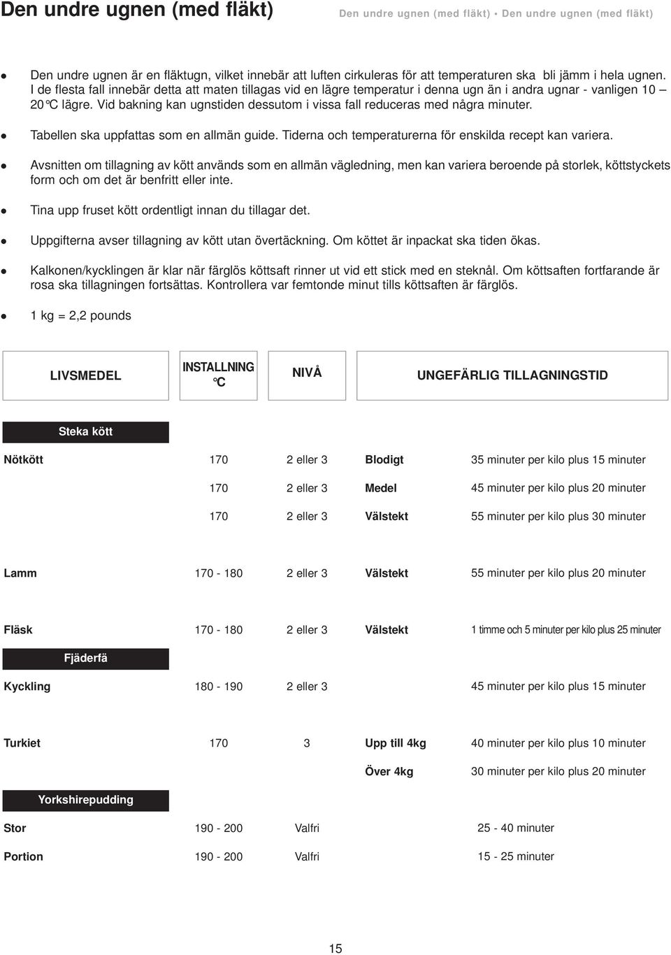 Vid bakning kan ugnstiden dessutom i vissa fall reduceras med några minuter. Tabellen ska uppfattas som en allmän guide. Tiderna och temperaturerna för enskilda recept kan variera.