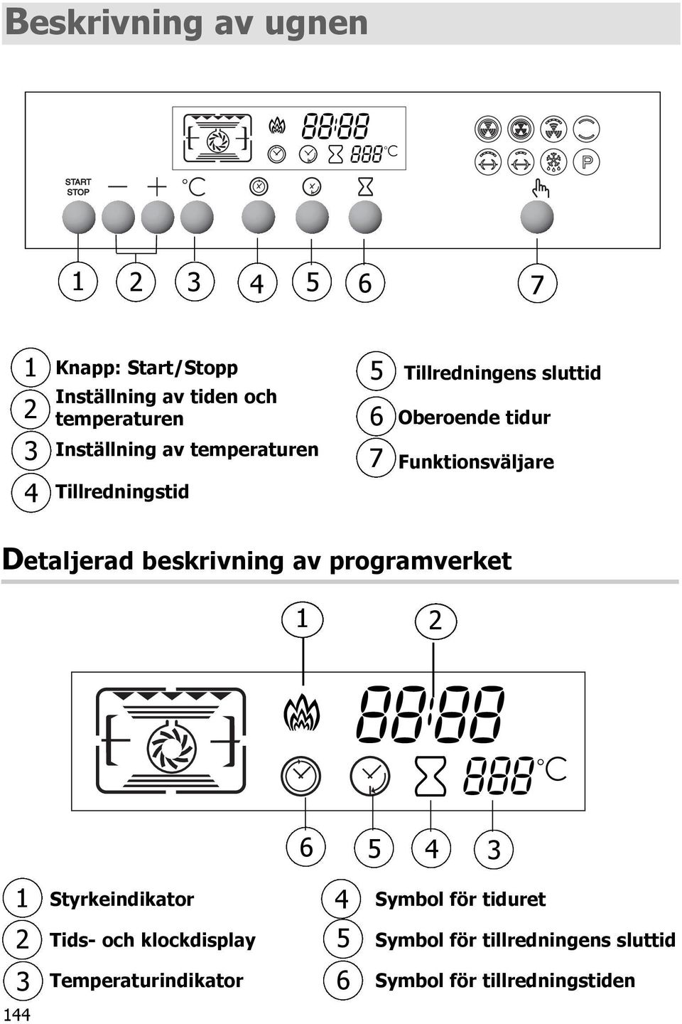 Funktionsväljare Detaljerad beskrivning av programverket 1 2 6 5 4 3 1 Styrkeindikator 4 Symbol för