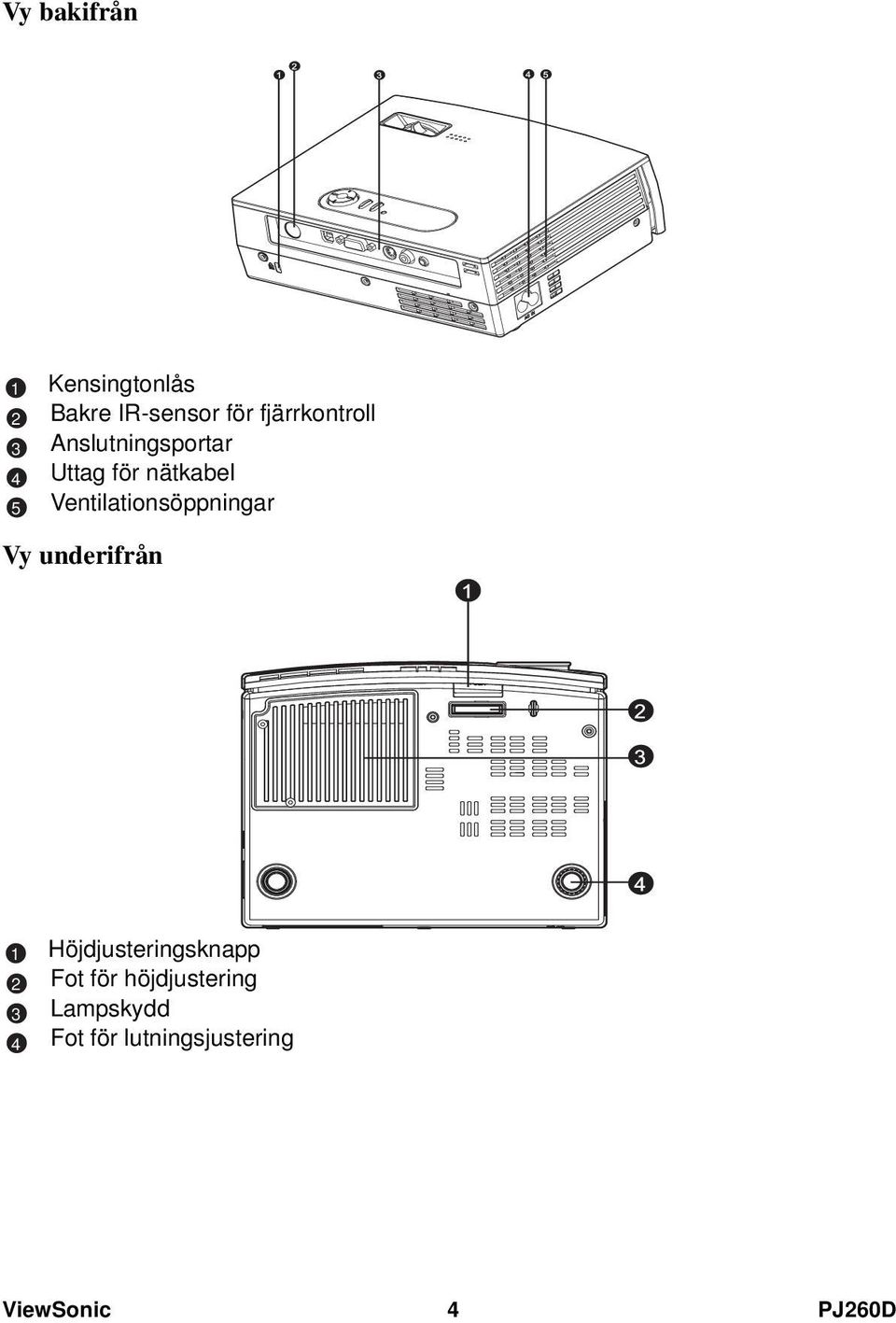 Ventilationsöppningar Vy underifrån 1 2 3 4