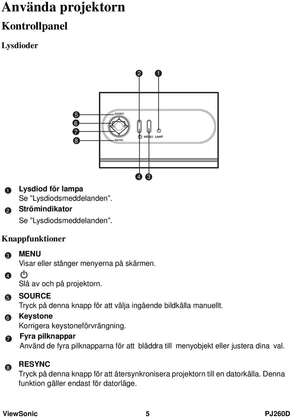 SOURCE Tryck på denna knapp för att välja ingående bildkälla manuellt. Keystone Korrigera keystoneförvrängning.