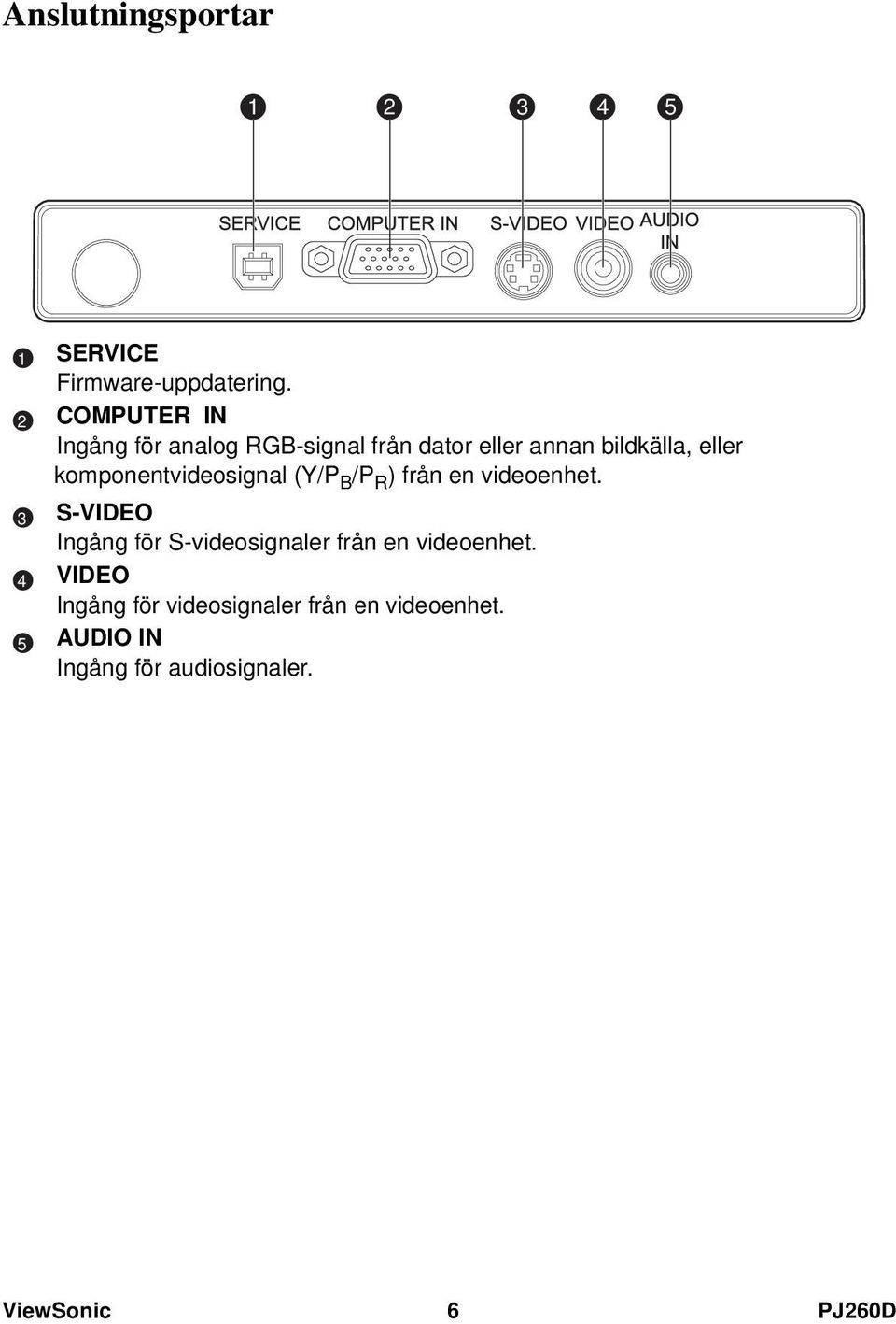 komponentvideosignal (Y/P B /P R ) från en videoenhet.