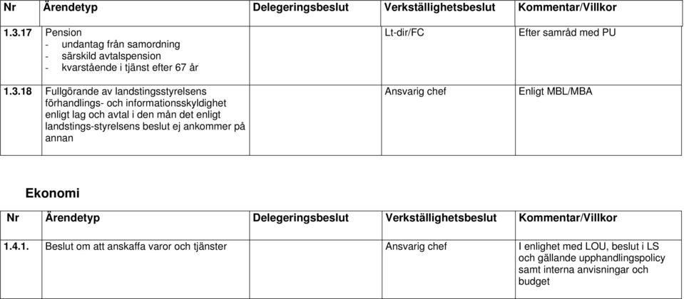 18 Fullgörande av landstingsstyrelsens förhandlings- och informationsskyldighet enligt lag och avtal i den mån det enligt landstings-styrelsens beslut ej ankommer