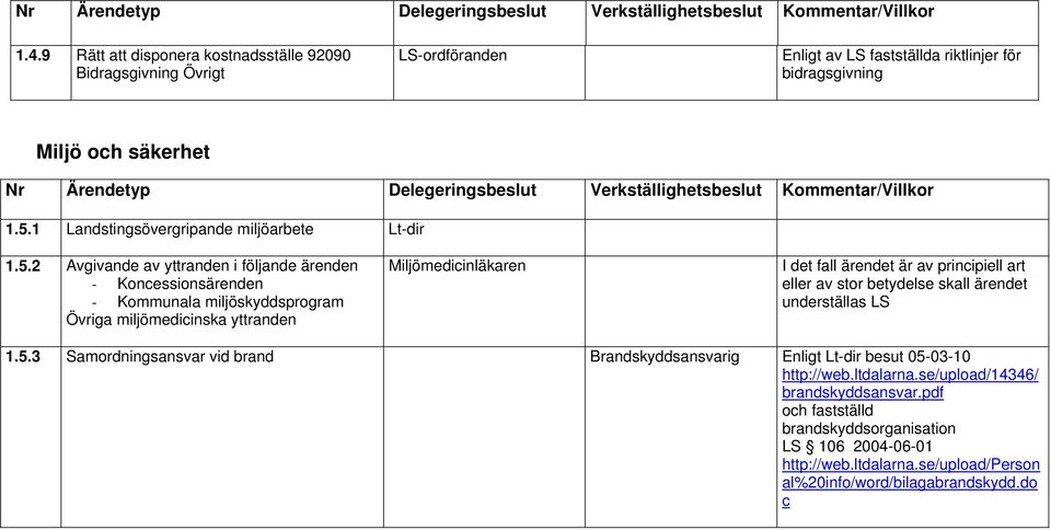 Verkställighetsbeslut Kommentar/Villkor 1.5.