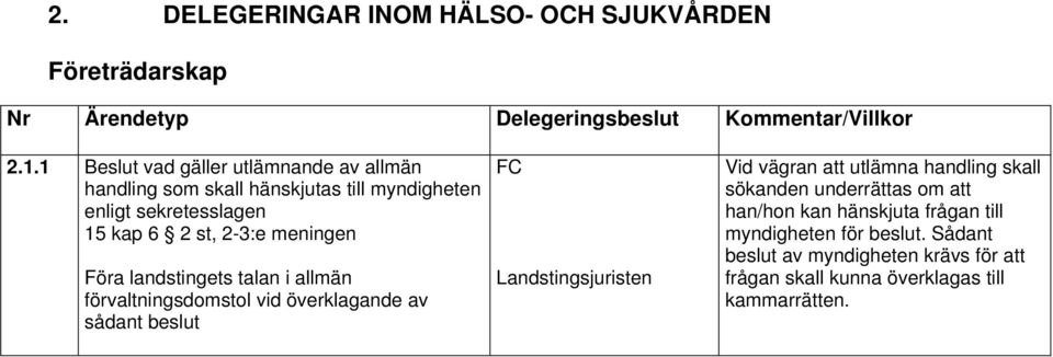 Föra landstingets talan i allmän förvaltningsdomstol vid överklagande av sådant beslut FC Landstingsjuristen Vid vägran att utlämna handling