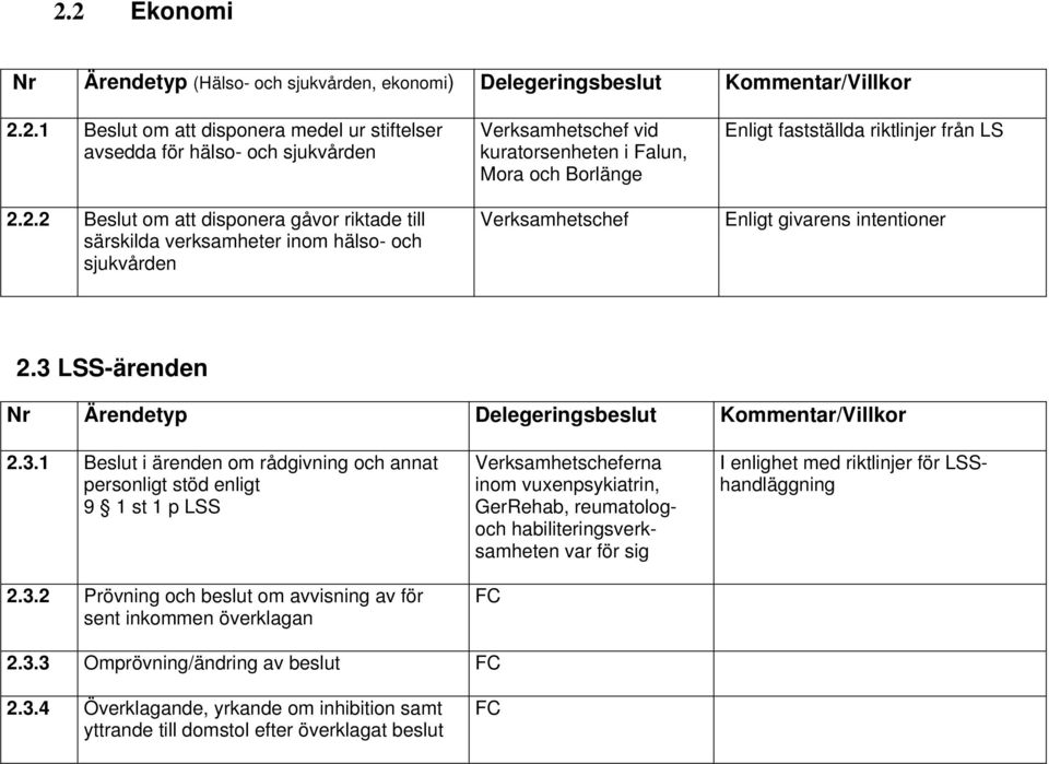 Enligt givarens intentioner 2.3 