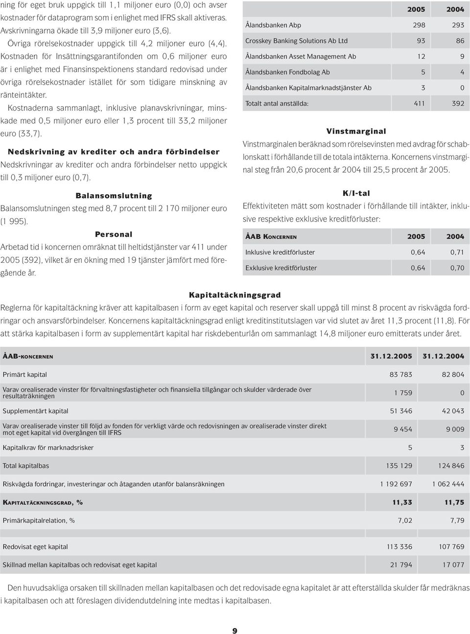 Kostnaden för Insättningsgarantifonden om 0,6 miljoner euro är i enlighet med Finansinspektionens standard redovisad under övriga rörelsekostnader istället för som tidigare minskning av ränteintäkter.