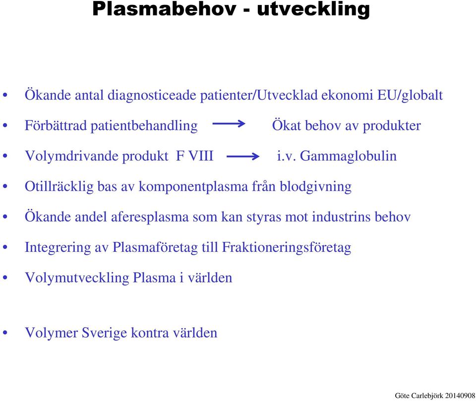 av produkter Volymdrivande produkt F VIII i.v. Gammaglobulin Otillräcklig bas av komponentplasma från