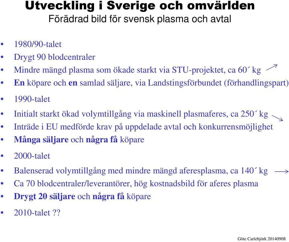 plasmaferes, ca 250 kg Inträde i EU medförde krav på uppdelade avtal och konkurrensmöjlighet Många säljare och några få köpare 2000-talet Balenserad