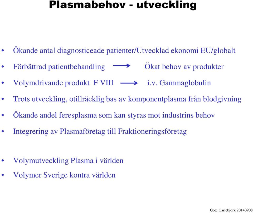 av produkter Volymdrivande produkt F VIII i.v. Gammaglobulin Trots utveckling, otillräcklig bas av