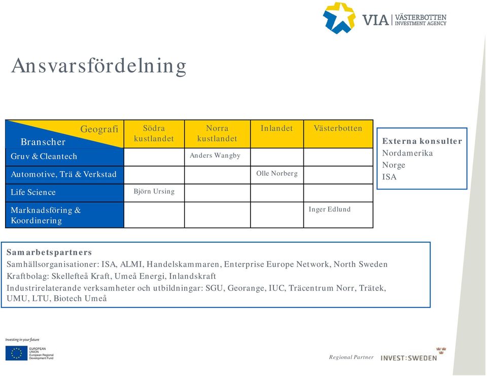 Samarbetspartners Samhällsorganisationer: ISA, ALMI, Handelskammaren, Enterprise Europe Network, North Sweden Kraftbolag: Skellefteå Kraft,