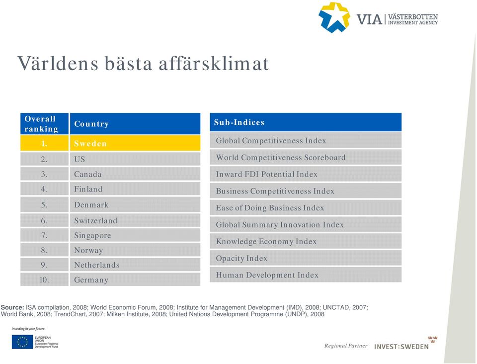 Index Global l Summary Innovation Index Knowledge Economy Index Opacity Index Human Development Index Source: ISA compilation, 2008; World Economic Forum, 2008;