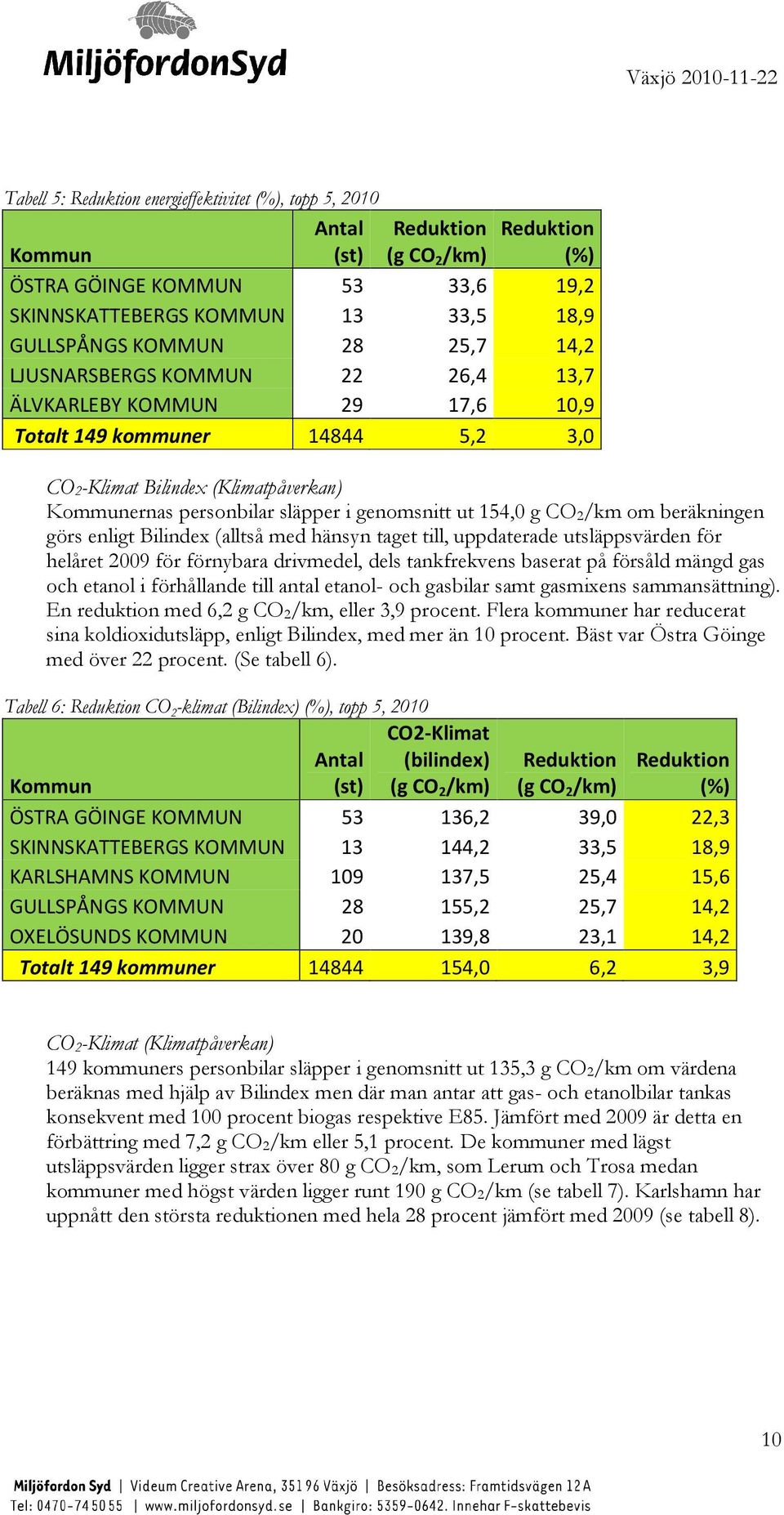 154,0 g CO 2/km om beräkningen görs enligt Bilindex (alltså med hänsyn taget till, uppdaterade utsläppsvärden för helåret 2009 för förnybara drivmedel, dels tankfrekvens baserat på försåld mängd gas