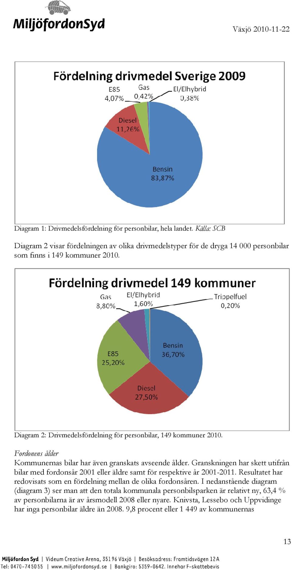 Granskningen har skett utifrån bilar med fordonsår 2001 eller äldre samt för respektive år 2001-2011. Resultatet har redovisats som en fördelning mellan de olika fordonsåren.