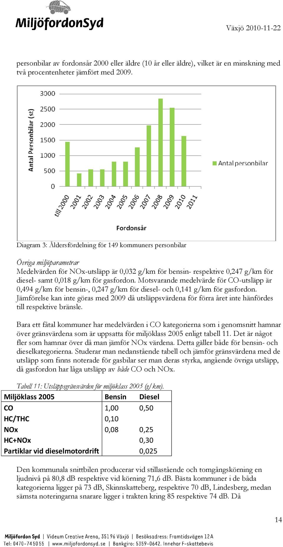 Motsvarande medelvärde för CO-utsläpp är 0,494 g/km för bensin-, 0,247 g/km för diesel- och 0,141 g/km för gasfordon.