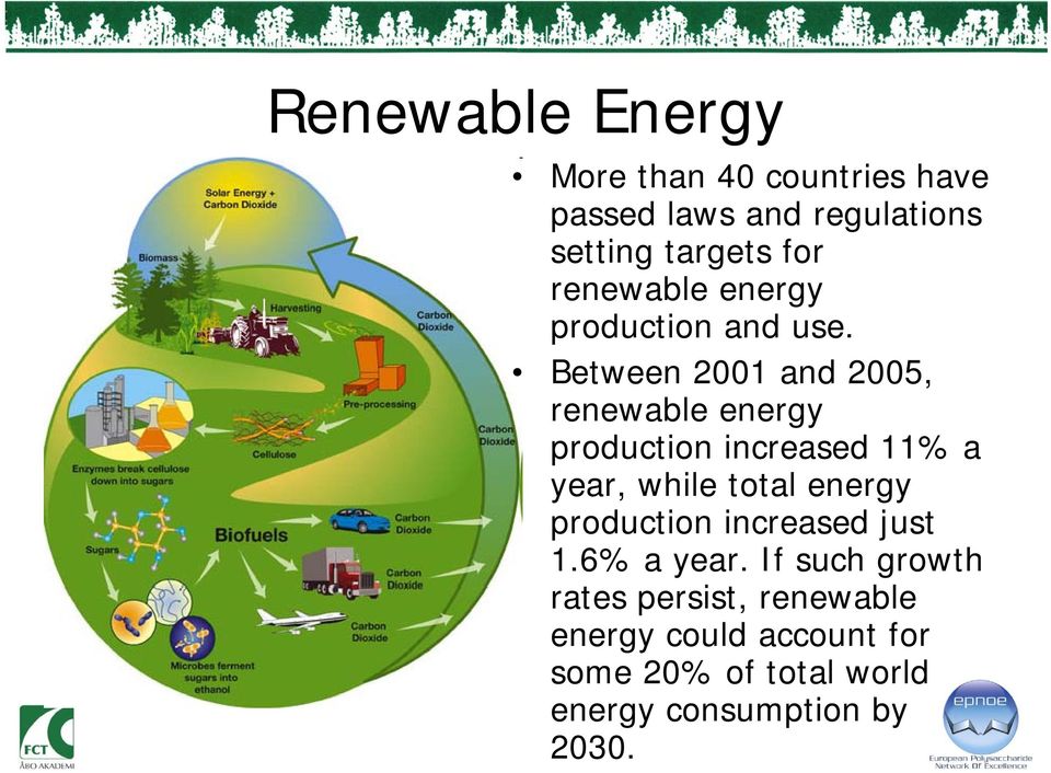 Between 2001 and 2005, renewable energy production increased 11% a year, while total energy