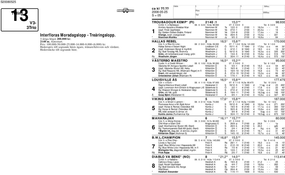 930 07: 0 0-0-0 0 Tot: 6 3-2-0 Armro Apostle e Malaar Man Nieminen M Ta 12/2-3 2100 1 18,2 a - - 15 - Uppf: Finsk Uppfödare Nieminen M Ve 27/2-1 2100 1 20,4 a - - 14-1 Äg: Golden Dollars Stale,