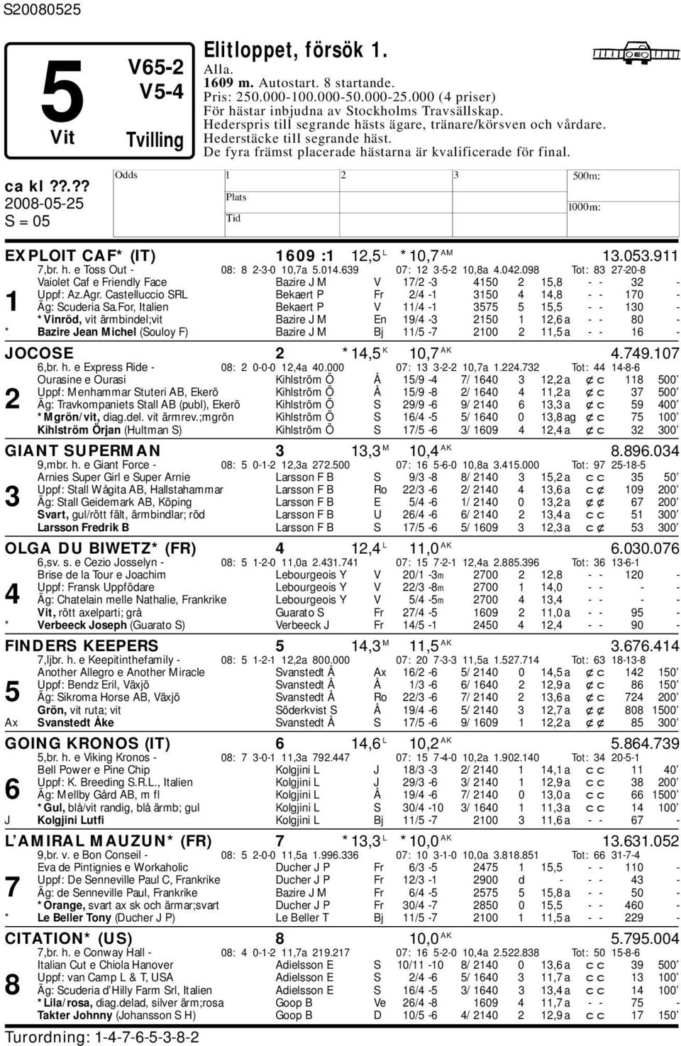 EXPLOIT CAF* (IT) 1609 :1 12,5 L *10,7 AM 13.053.911 7,r. h. e Toss Out - 08: 8 2-3-0 10,7a 5.014.639 07: 12 3-5-2 10,8a 4.042.