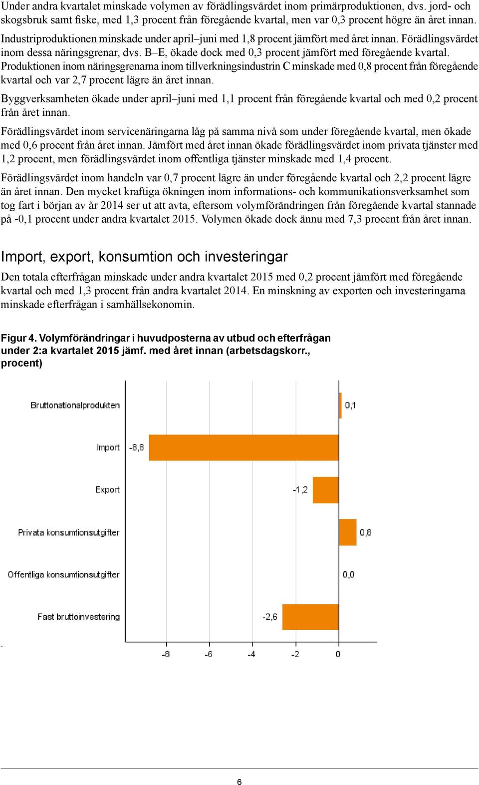 Förädlingsvärdet inom dessa näringsgrenar, dvs. B E, ökade dock med 0,3 procent jämfört med föregående kvartal.