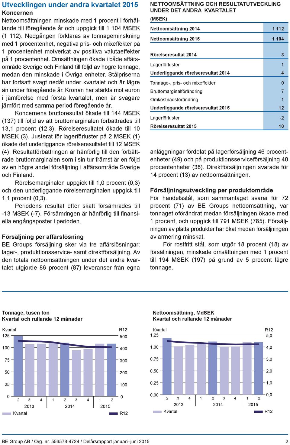 Omsättningen ökade i både affärsområde Sverige och Finland till följd av högre tonnage, medan den minskade i Övriga enheter.