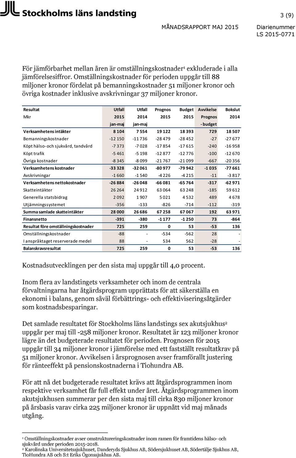 Resultat Utfall Utfall Prognos Budget Avvikelse Bokslut Mkr 2015 2014 2015 2015 Prognos 2014 jan-maj jan-maj - budget Verksamhetens intäkter 8 104 7 554 19 122 18 393 729 18 507 Bemanningskostnader