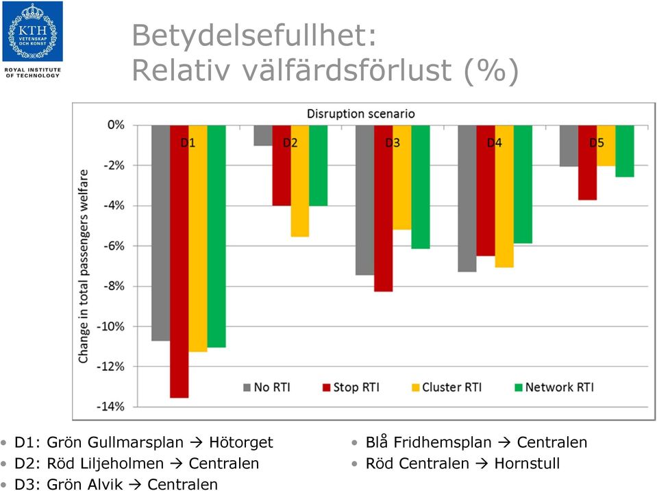 Liljeholmen Centralen D3: Grön Alvik