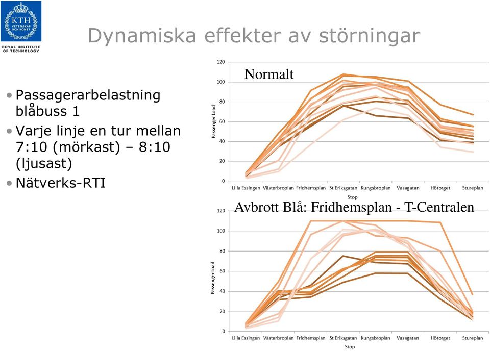 en tur mellan 7:10 (mörkast) 8:10 (ljusast)