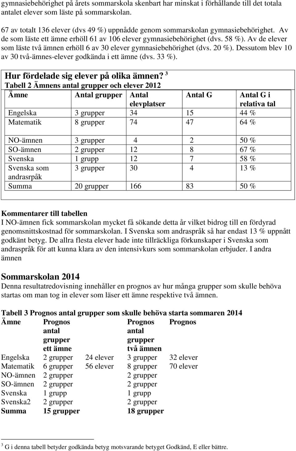 Av de elever som läste två ämnen erhöll 6 av 30 elever gymnasiebehörighet (dvs. 20 %). Dessutom blev 10 av 30 två-ämnes-elever godkända i ett ämne (dvs. 33 %). Hur fördelade sig elever på olika ämnen?