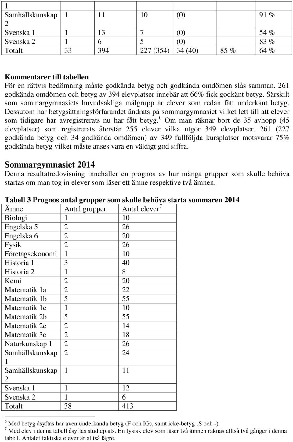 Särskilt som sommargymnasiets huvudsakliga målgrupp är elever som redan fått underkänt betyg.