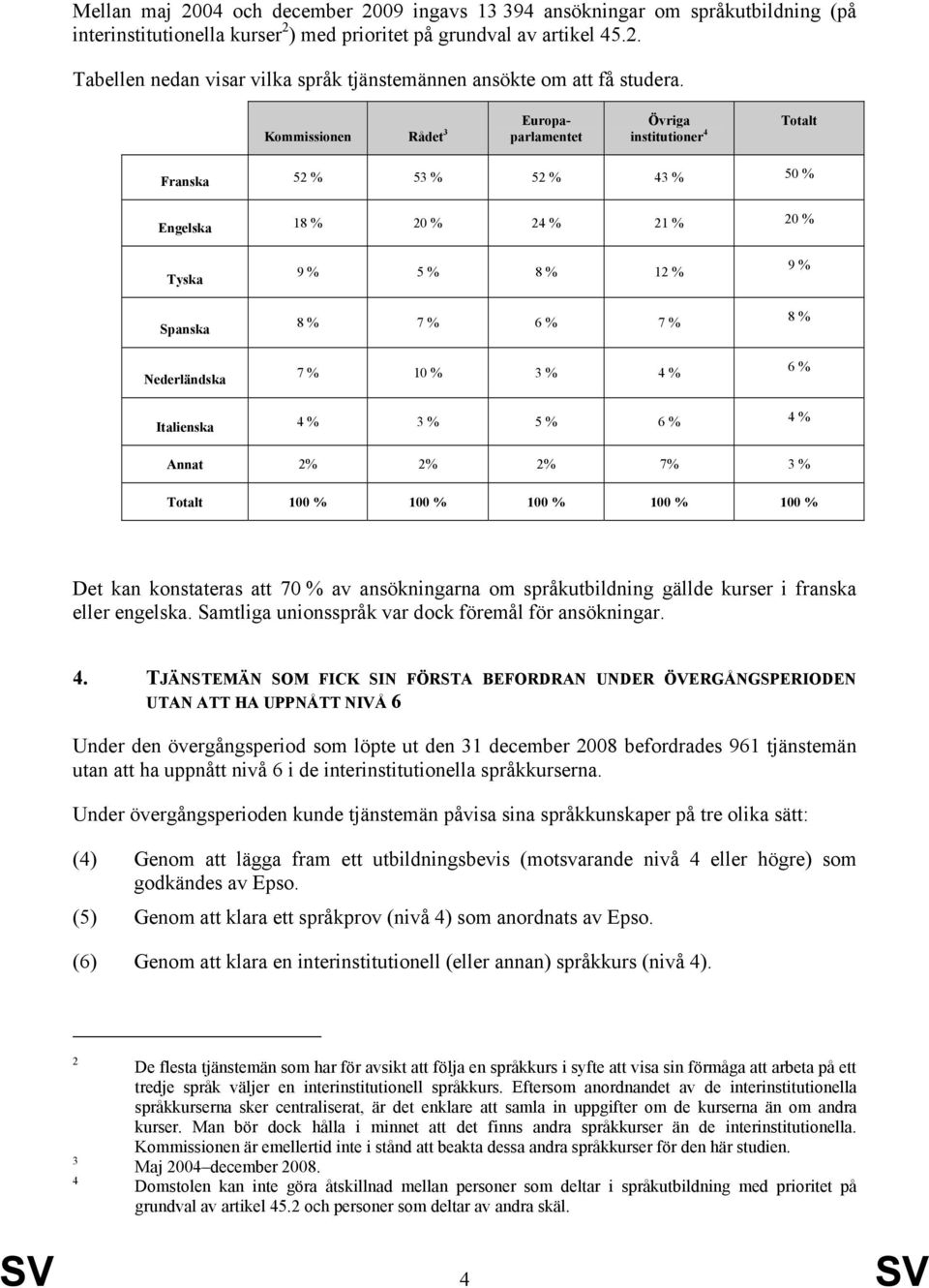 % 10 % 3 % 4 % 9 % 8 % 6 % Italienska 4 % 3 % 5 % 6 % 4 % Annat 2% 2% 2% 7% 3 % Totalt 100 % 100 % 100 % 100 % 100 % Det kan konstateras att 70 % av ansökningarna om språkutbildning gällde kurser i