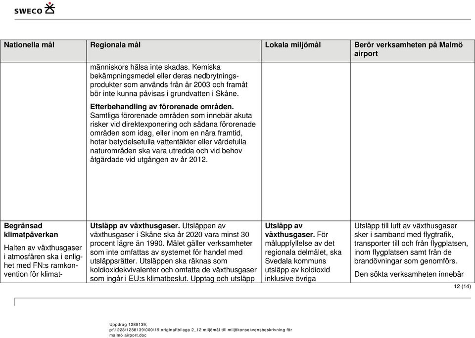 Samtliga förorenade områden som innebär akuta risker vid direktexponering och sådana förorenade områden som idag, eller inom en nära framtid, hotar betydelsefulla vattentäkter eller värdefulla