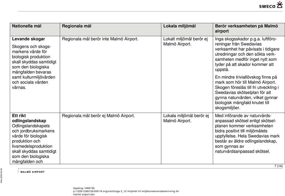 Ett rikt odlingslandskap Odlingslandskapets och jordbruksmarkens värde för biologisk produktion och livsmedelsproduktion skall skyddas samtidigt som den biologiska mångfalden och MALMÖ AIRPORT