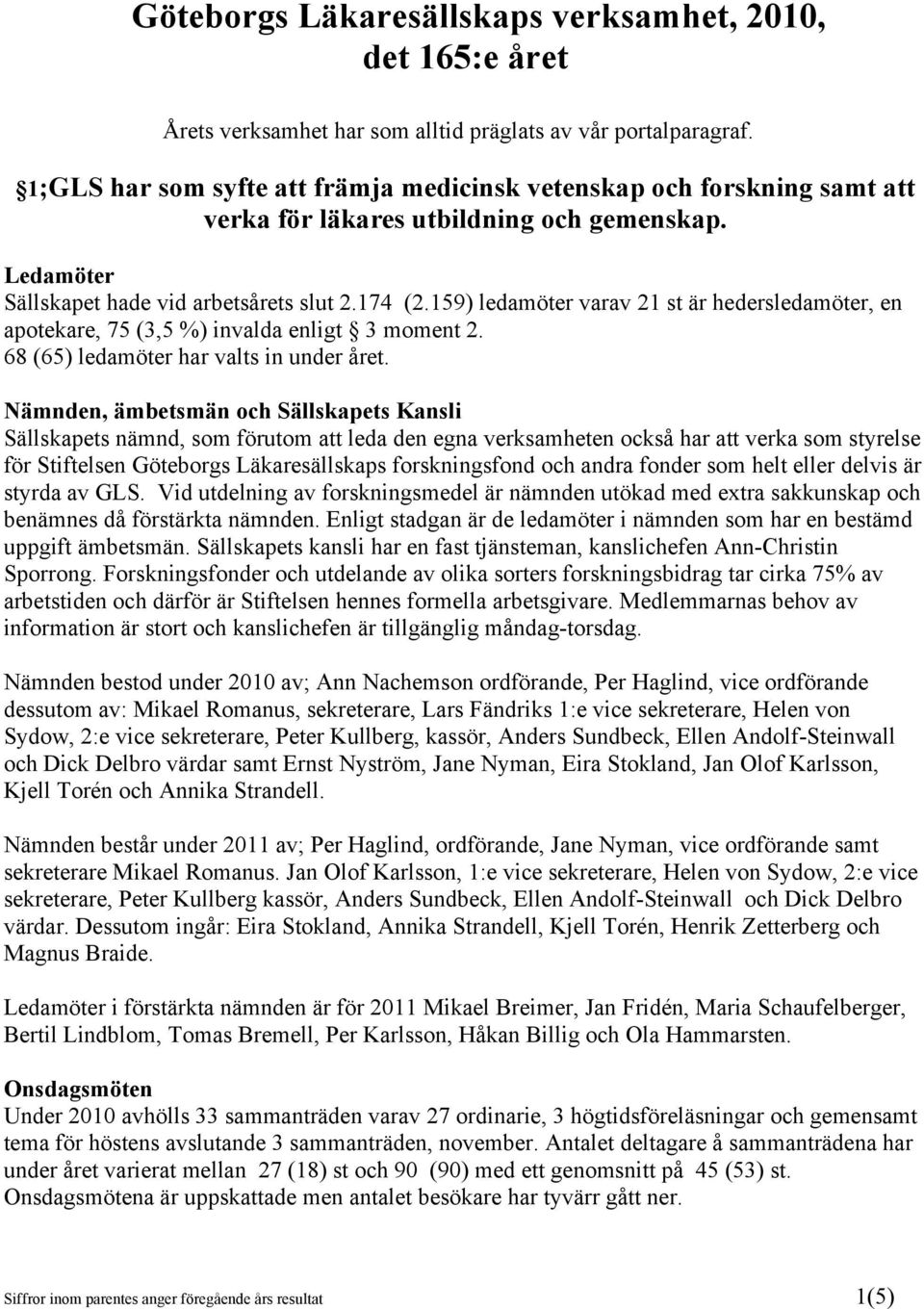 159) ledamöter varav 21 st är hedersledamöter, en apotekare, 75 (3,5 %) invalda enligt 3 moment 2. 68 (65) ledamöter har valts in under året.