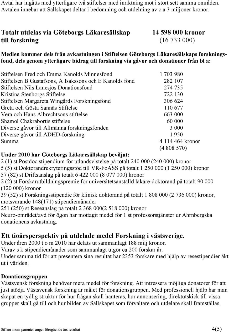 ytterligare bidrag till forskning via gåvor och donationer från bl a: Stiftelsen Fred och Emma Kanolds Minnesfond 1 703 980 Stiftelsen B Gustafsons, A Isakssons och E Kanolds fond 282 107 Stiftelsen