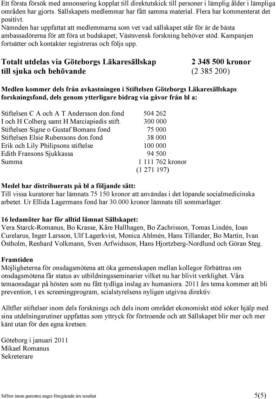 Kampanjen fortsätter och kontakter registreras och följs upp.