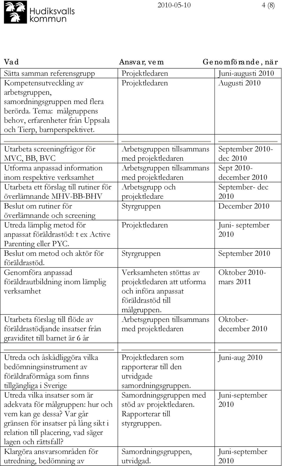 Projektledaren Augusti Utarbeta screeningfrågor för MVC, BB, BVC Utforma anpassad information inom respektive verksamhet Utarbeta ett förslag till rutiner för överlämnande MHV-BB-BHV Beslut om